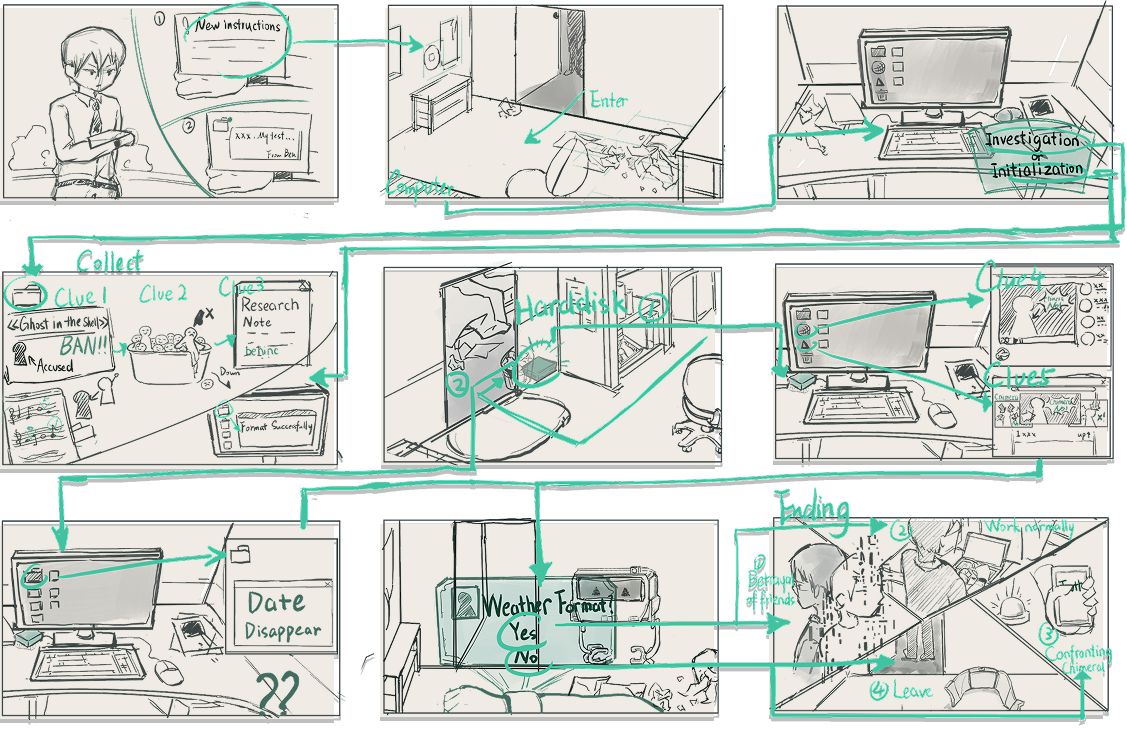 storyboard